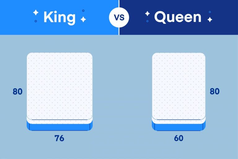 Cuáles Son Las Diferencias Entre Cama Queen Size Y King Size 3 Cuáles Son Las Diferencias Entre Cama Queen Size Y King Size
