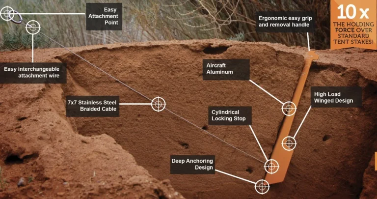 Cómo Elegir las Mejores Estacas para Carpas Según el Terreno 4 Cómo Elegir las Mejores Estacas para Carpas Según el Terreno