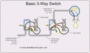 Cómo Funciona Un Interruptor De Tres Vías Y Dónde Se Usa 2 instalacion interruptor tres vias detalle cableado