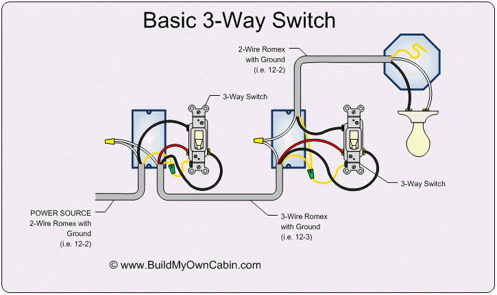 Cómo Funciona Un Interruptor De Tres Vías Y Dónde Se Usa 5 Cómo Funciona Un Interruptor De Tres Vías Y Dónde Se Usa