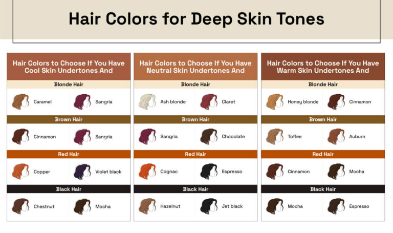 Qué color de pelo favorece más a una morena según su tono de piel 10 Qué color de pelo favorece más a una morena según su tono de piel