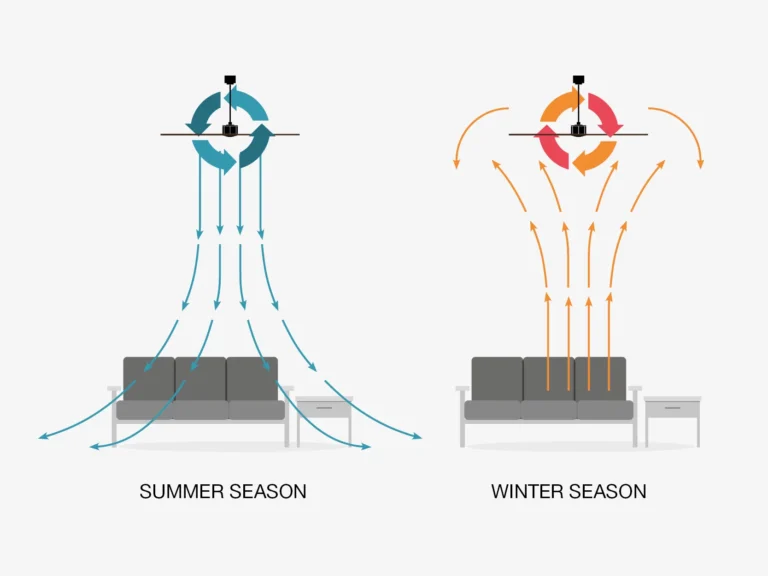 Qué es Easy Touch Max Airflow y Cómo Funciona Su Ventilación